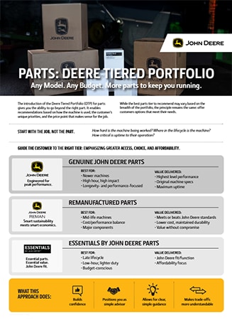 Cover of a John Deere Deere Tiered Portfolio parts brochure.