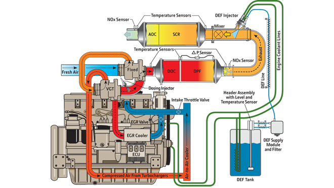 Final tier four engine illustration