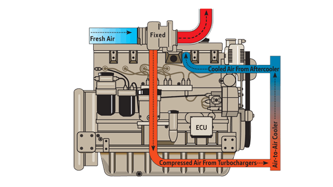Tier two engine illustration