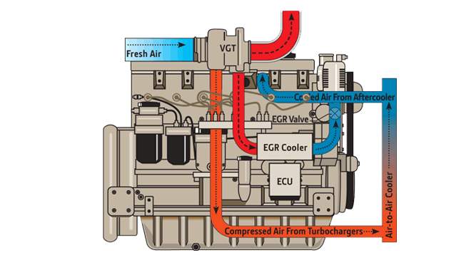 Tier three engine illustration