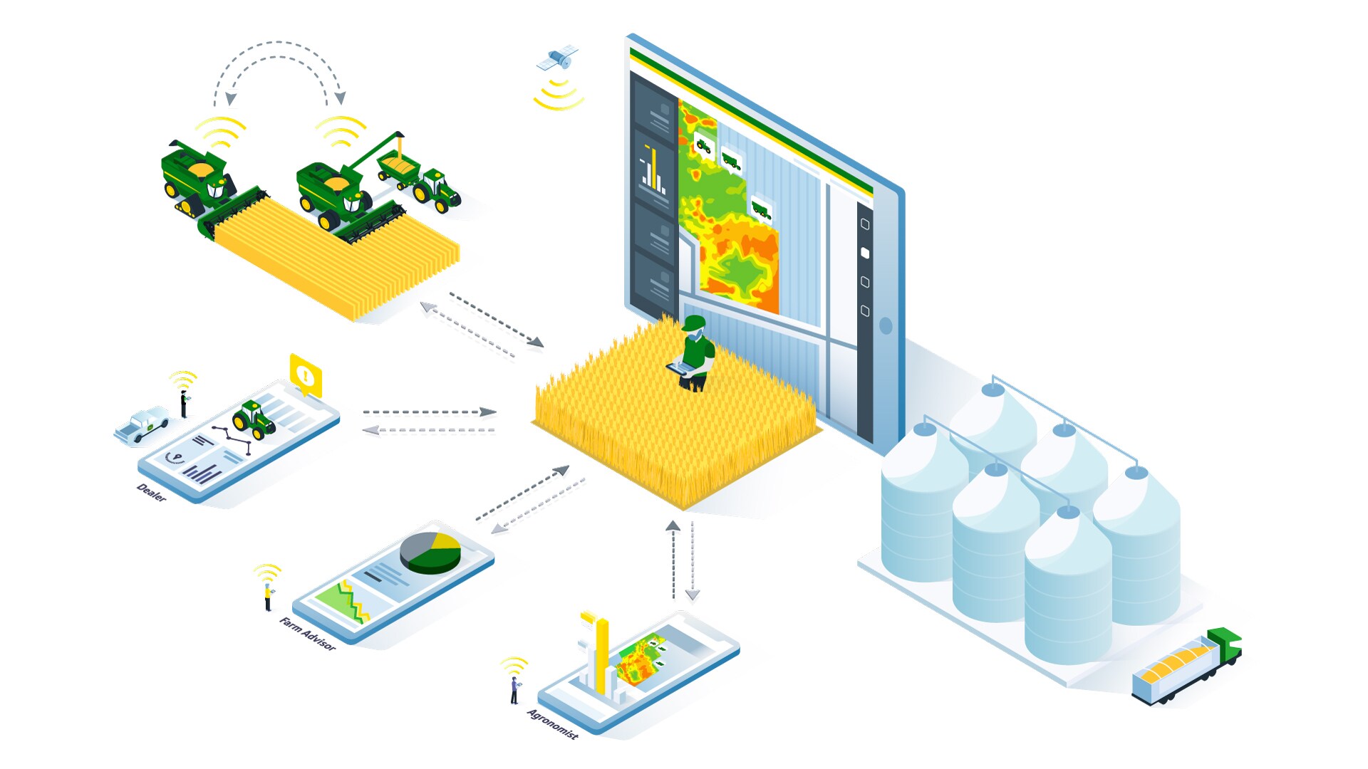 infographic showing data flow to the operations center