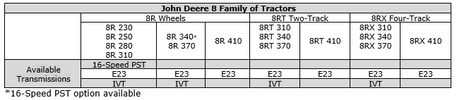 table of John Deere 8 Family of Tractors