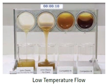 Slow Cool Fluidity test chart